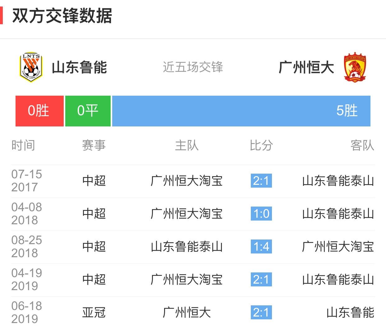 山东鲁能客场输给天津泰达，争冠形势不乐观的简单介绍