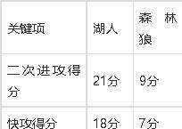 关于排名垫底的球队突然爆发，逆袭之路已可预见的信息