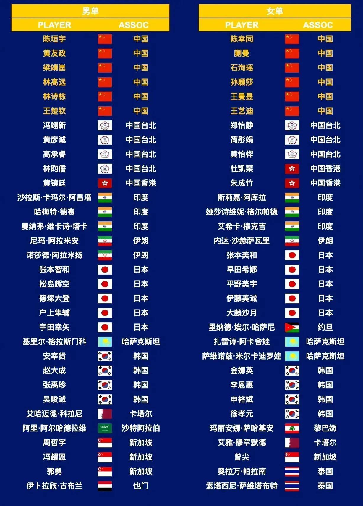 亚洲球队决意在赛场上闪耀