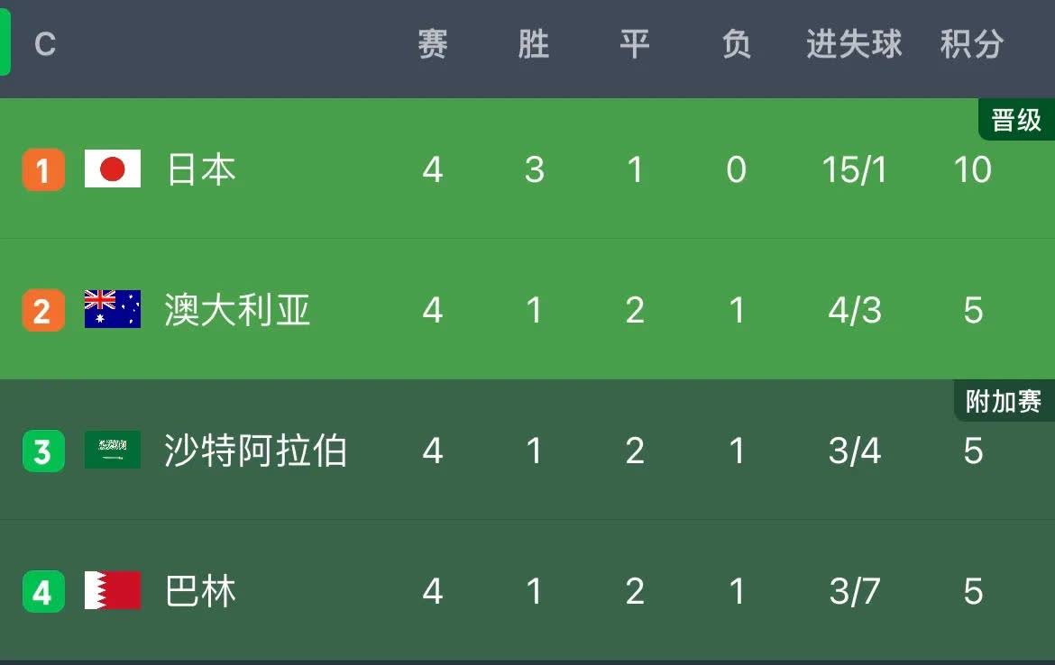 包含亚洲球队备战欧洲杯，助力挑战世界排名的词条