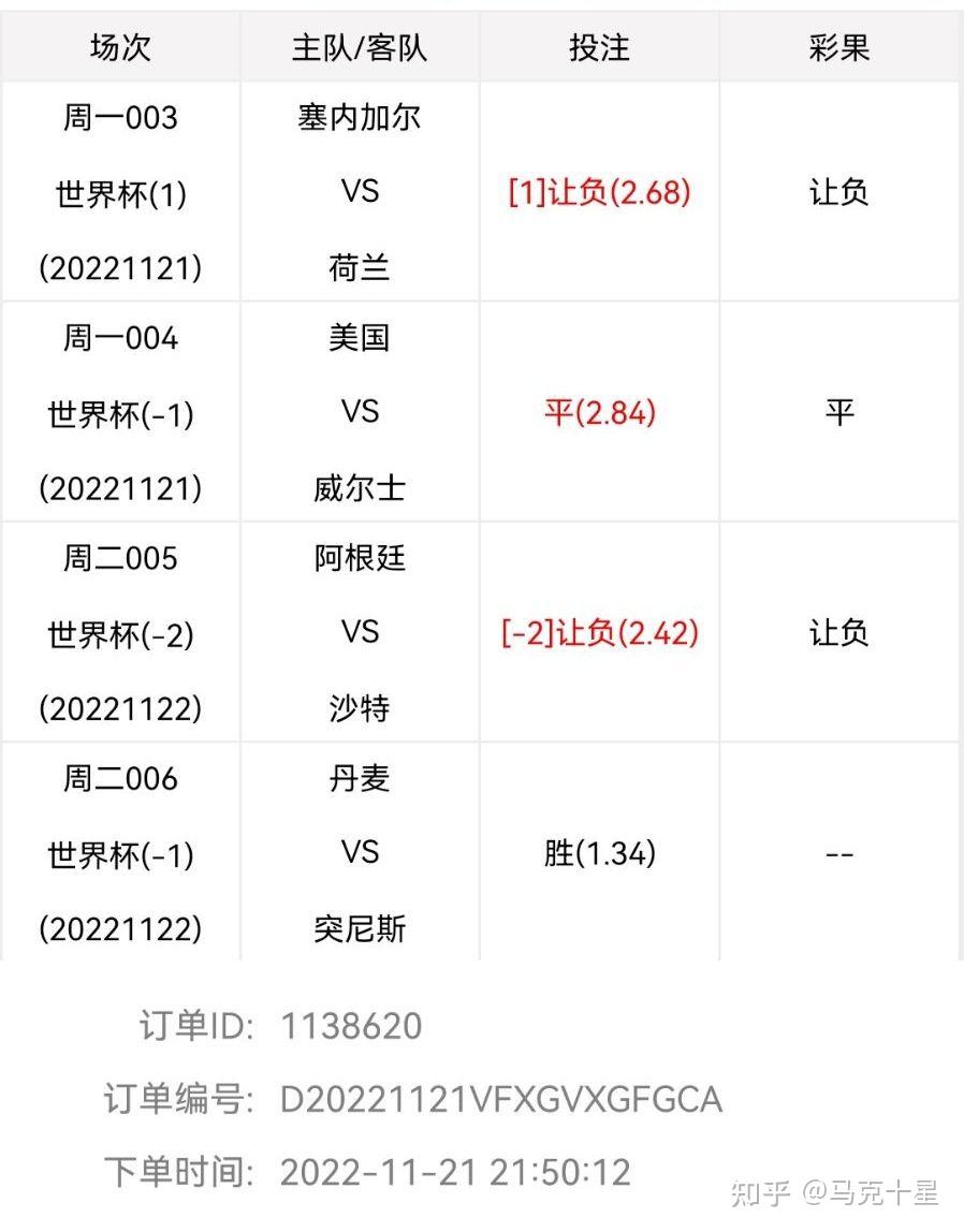 关于沙特阿拉伯神勇逆转，战胜塞内加尔的信息