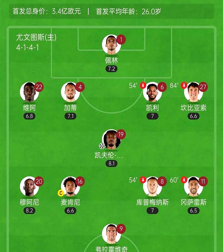 尤文图斯力克对手，成功晋级四强的简单介绍