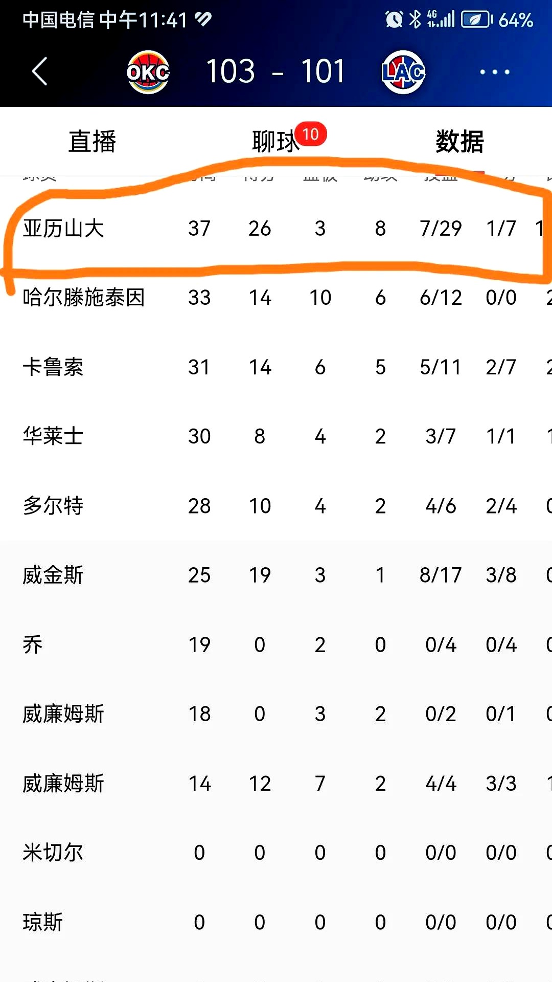 猛龙客场惨败雷霆，战绩再次下滑