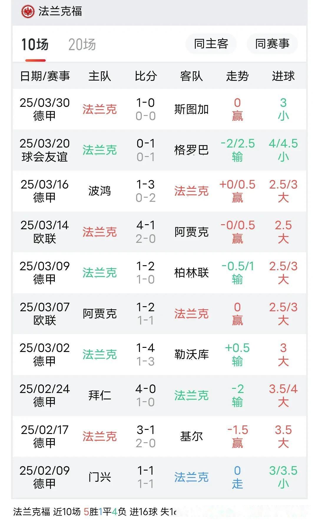 云达不莱梅球队备战有序，迎战强劲对手