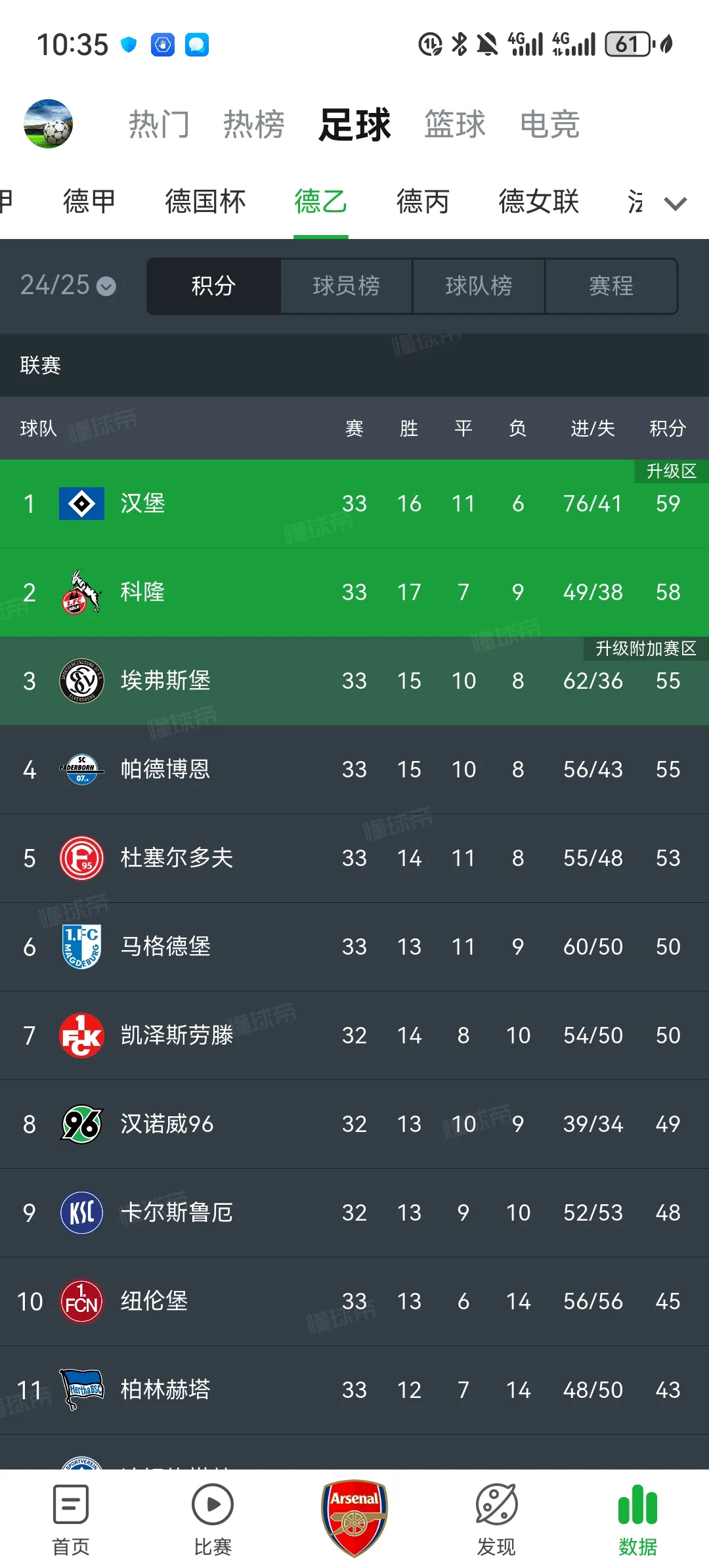 汉堡球迷欢呼雀跃！球队战绩连连加分