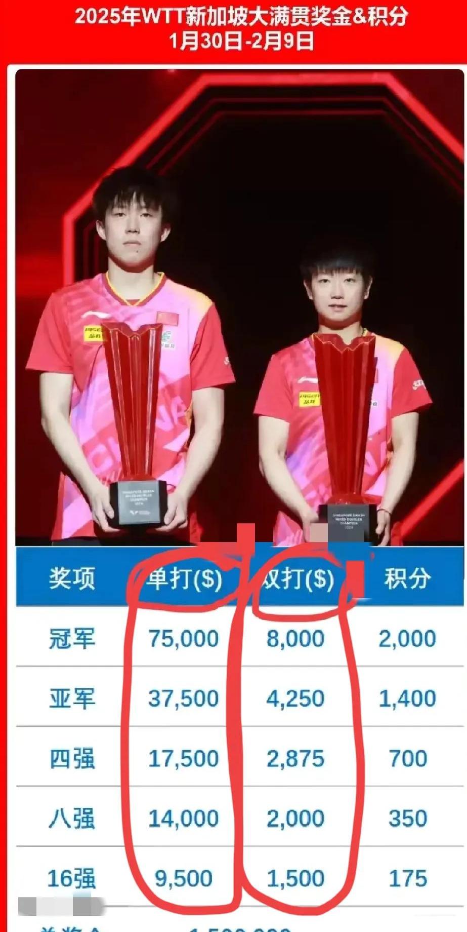 射击选手技压群雄，一举夺冠的简单介绍