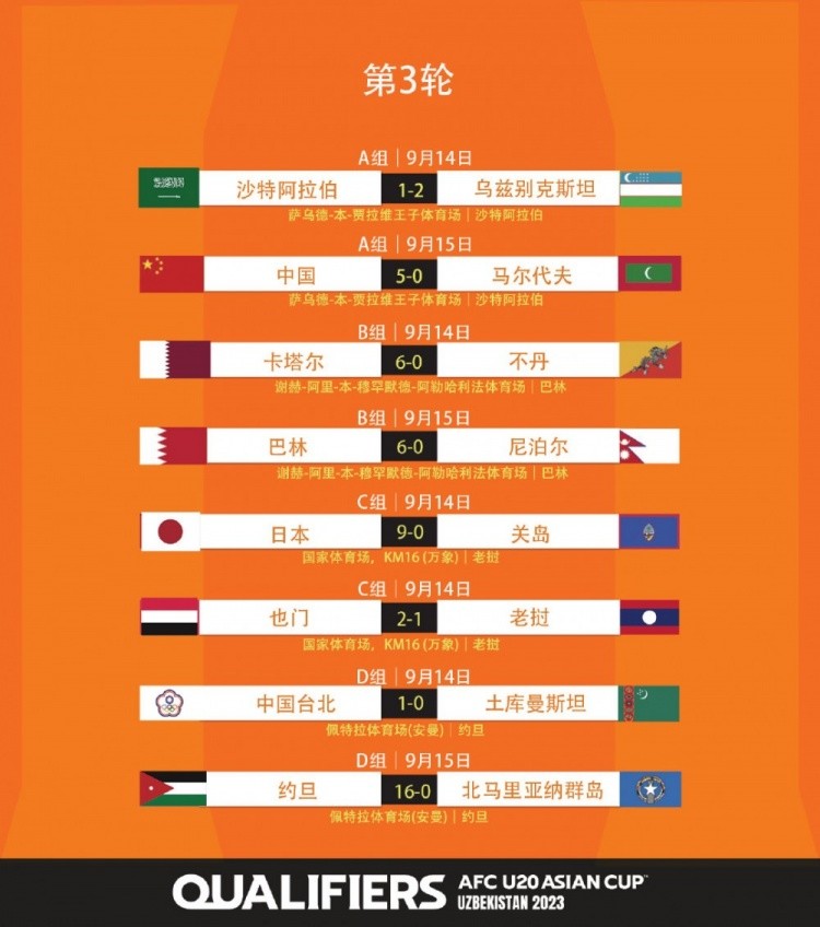 乌兹别克斯坦俱乐部登顶国际比赛积分榜