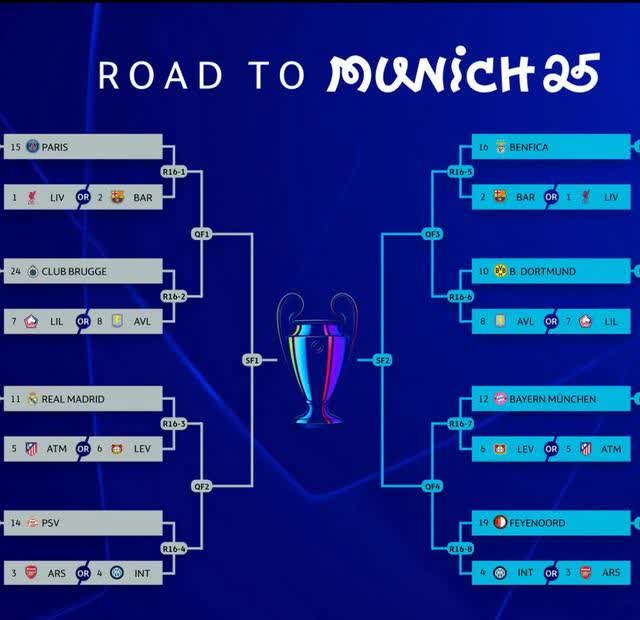 欧冠淘汰赛名单:谁将晋级下一轮 欧冠淘汰赛名单:谁将晋级下一轮