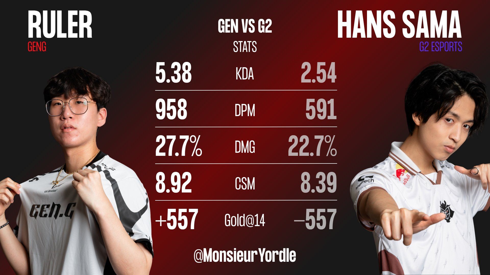 开云官网-关于BRO险胜MAD，Hanssama团战一打五宿命之战入围赛，留下经典瞬间的信息