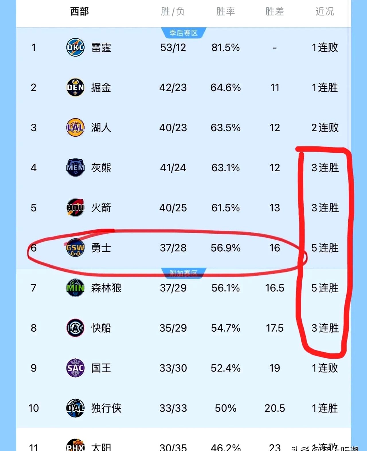 勇士不敌灰熊,战绩有所不及的简单介绍 勇士不敌灰熊,战绩有所不及的简单介绍