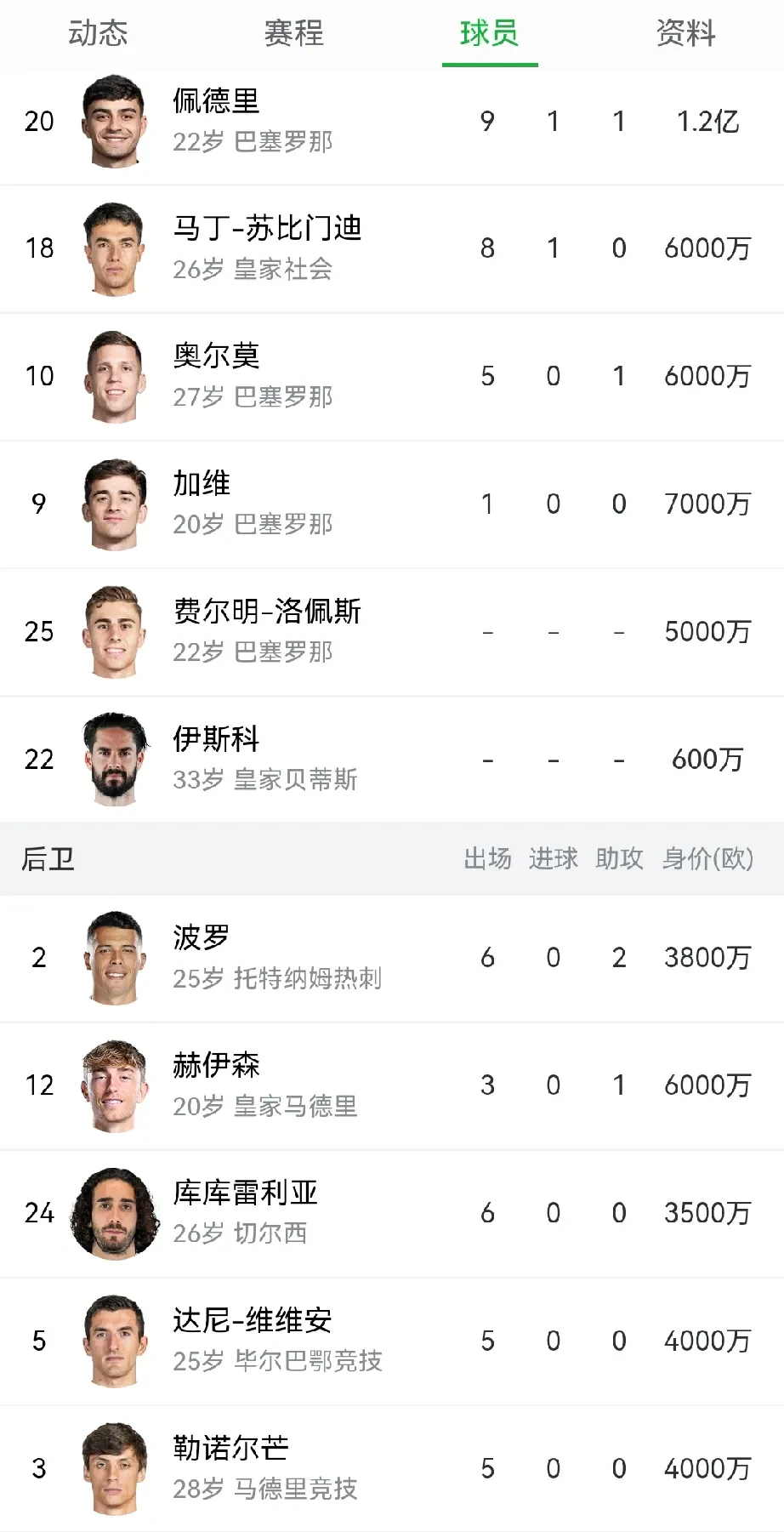 包含西班牙客场一球小胜比利时，锁定小组第一的词条