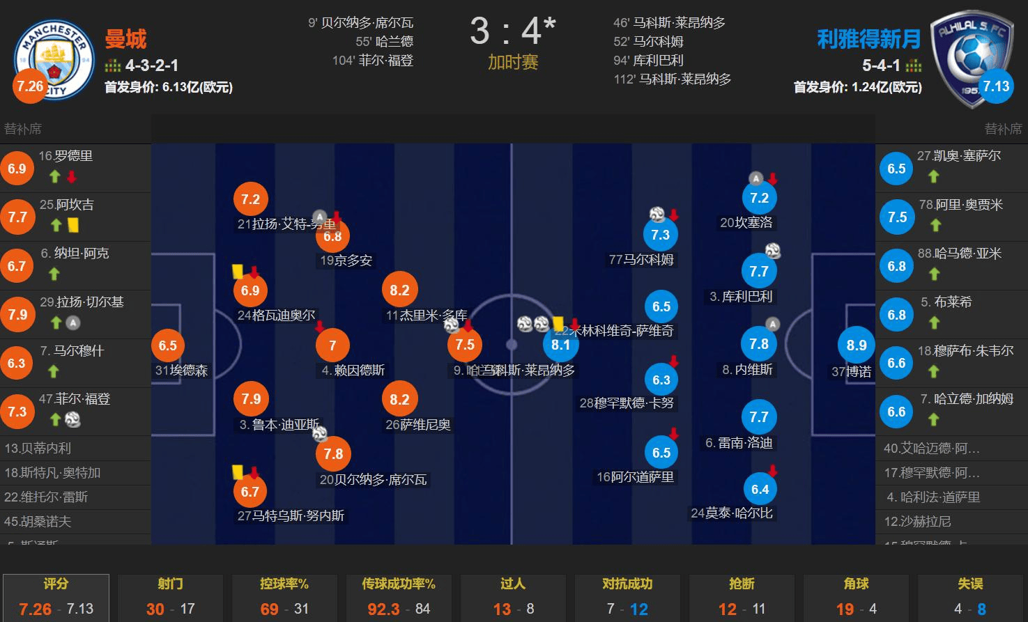 意甲球队备战国家德比,战术部署公布 意甲球队备战国家德比,战术部署公布